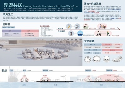 從港灣共居到工業再生!聯大建築學系三件作品榮耀登榜全國競圖圖片