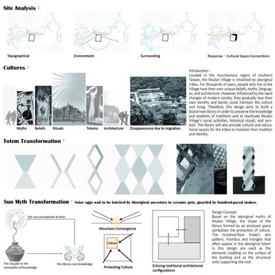 聯大建築的孩子太狂了啦!建築學系學生榮獲美國建築大師獎國際設計大獎肯定!圖片
