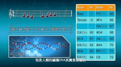 　AI來襲·聯大Ready圖片